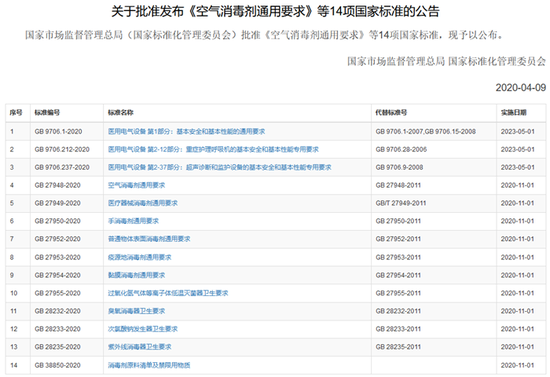 截图来源：国家标管委